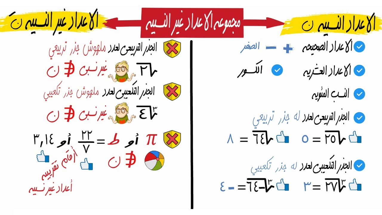 تشكل مجموعتا الأعداد النسبية والأعداد غير النسبية معاً مجموعة الأعداد