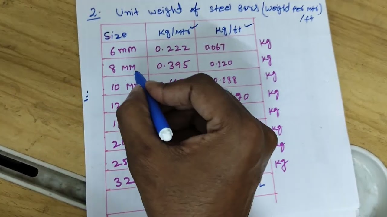 Basic knowledge of civil engineer ! Unit weight of steel ! Bend deduction of steel 