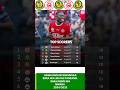 WAFUATILIAJI BORA WA LIGI KUU NBC PL Yangascmedia Si Simbasctanzania Simbasclive Nbcpremierleague WAFUATILIAJI BORA WA LIGI KUU NBC PL Yangascmedia Si Simbasctanzania Simbasclive Nbcpremierleague