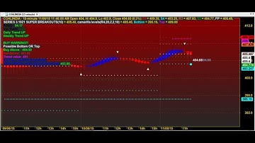 SUPERIOR ROBOT TRADING CHART CODE : 3*1921 BEST AMIBROKER AFL FORMULA