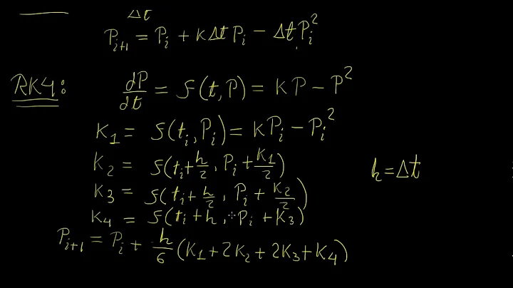 RK4 versus Euler method | Numerical Methods | LetThereBeMath |