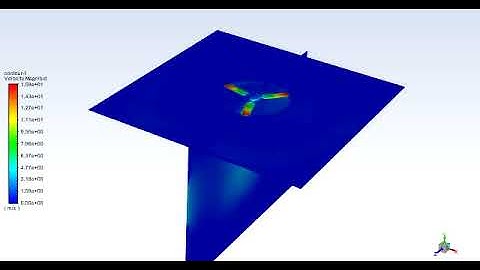 Acoustics investigation in a Room with Two Models, CFD Simulation Ansys Fluent Training