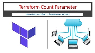 Terraform Count & Count Index | JayDemy