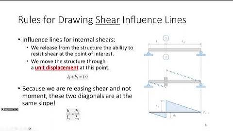CE 312 Lecture 33:  Influence Lines for Shears and Moments at a Point of Interest (2023.11.06)