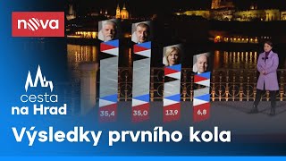 Výsledky prvního kola prezidentské volby | Cesta na Hrad | Nova