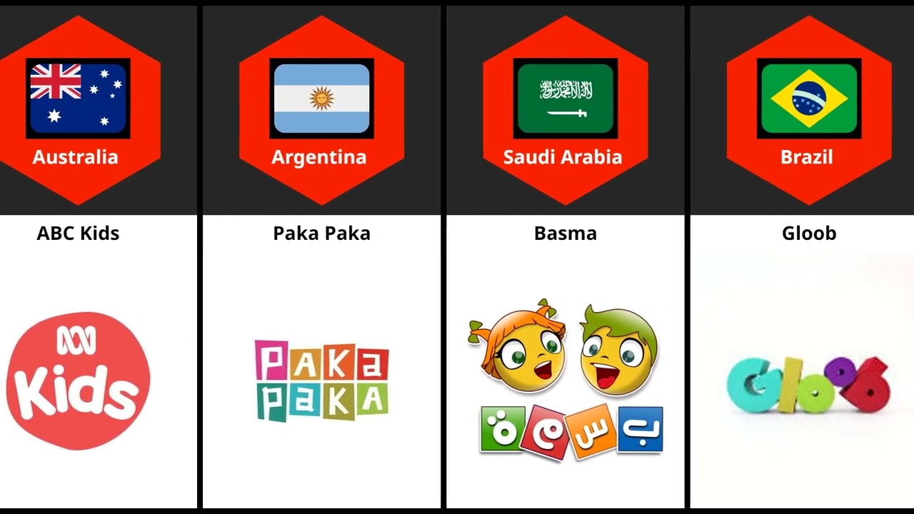 Cartoon Channels From Different Countries | Part - 1