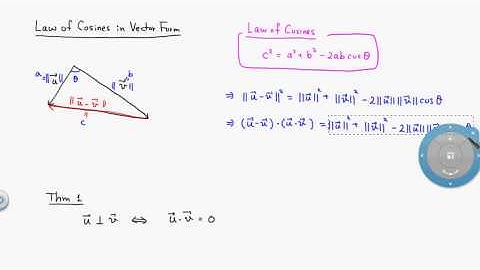 Law of Cosines in Vector Form