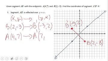 Reflection over y=x and y= -x