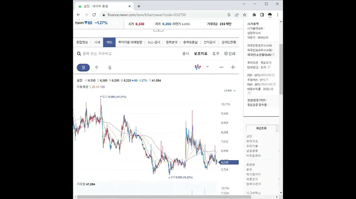 032750삼진 주가 전망 및 차트 분석