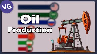 World Oil Production