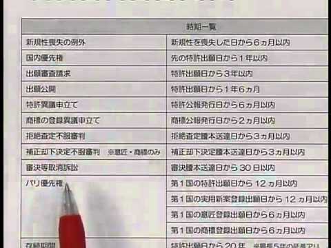 知的財産管理技能検定対策チェックポイント