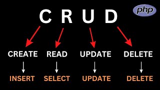 PHP CRUD Operations Tutorial | Create Read Update Delete in PHP and MySQL | Bootstrap 5 HTML Form