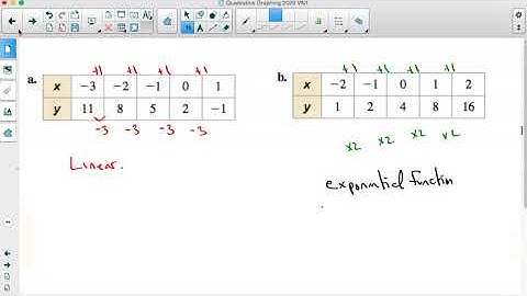 Identifying Linear, exponential, quadratic functions from a table