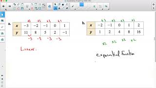 Identifying Linear, exponential, quadratic functions from a table