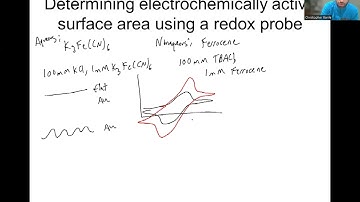 Determining electrochemically active surface area using a redox probe- e.g. ferricyanide, ferrocene