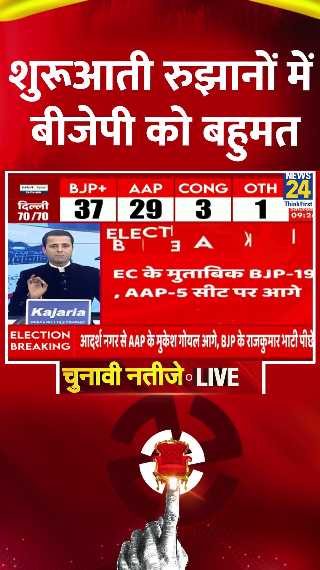 Delhi Election Results: शुरूआती रुझानों में BJP को बहुमत, वीडियो में देखिए