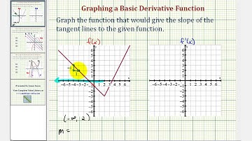 Ex: Sketch the Graph of a Derivative Function Given the Graph of a Function