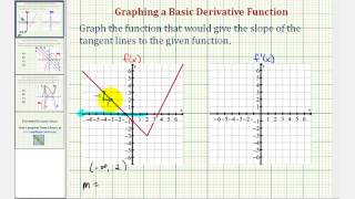Ex: Sketch the Graph of a Derivative Function Given the Graph of a Function