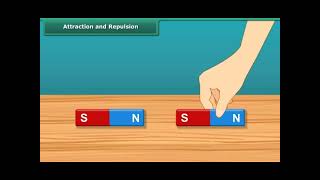 Fun with Magnets Class 6 - Exploring the Magic of Magnetic Fields | Science Video for Kids