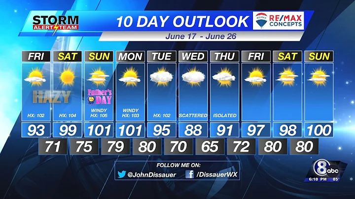 Thursday Evening Weather Update - June 16, 2022