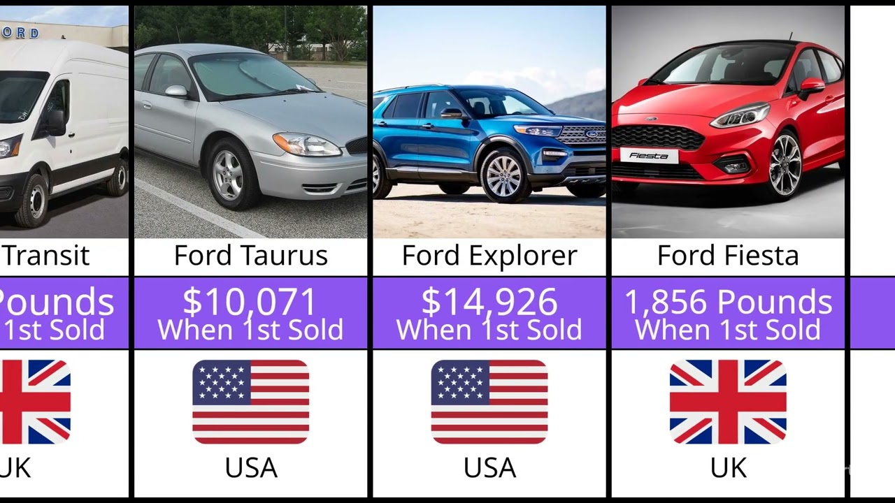 Top 10 Most Sold Ford Vehicles in History