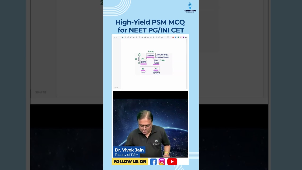 High-Yield PSM MCQ for NEET PG/INI CET | Dr. Vivek Jain