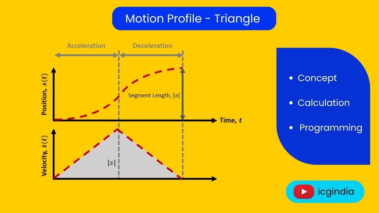 Motion Profile | Triangle | calculation and C Programming - YouTube
