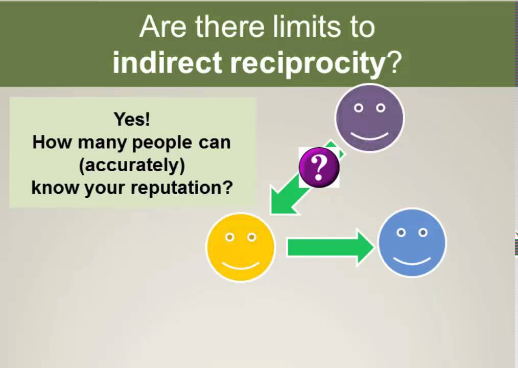 What are the limits to indirect reciprocity? - YouTube