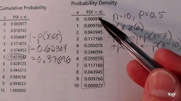 Minitab Express: Binomial CDF V