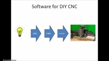 Software to be used with DIY CNC like X-Carve - some examples of combo