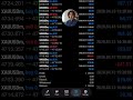 AI Trading Bot Made $1,145 on Gold |XAUUSD Scalping EA MT4 Automation
