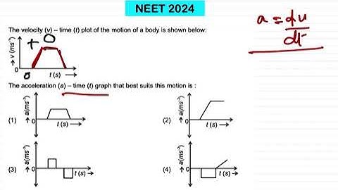 NEET 2024:The velocity (v) – time (t) plot of the motion of a body is shown below:The acceleration