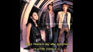 2000~2006　ヒット曲・名曲メドレー Japanese music hit medley　2000~2006