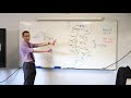 Integration and Differentiation Concepts