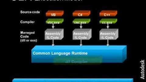 AutoCAD NET Training - Session 1