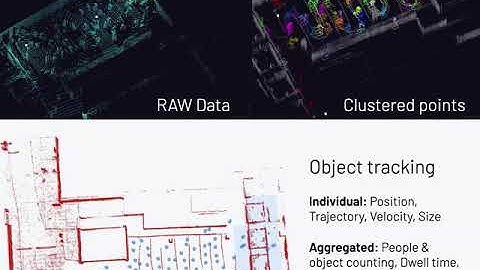 Object tracking with LiDAR Outsight