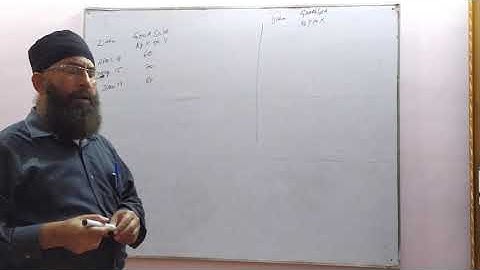 CA Foundation||Accountany||Average Due Date||Part-3||CMA Happy Sir