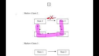 Markov Chains: Periodicity and Reducibility