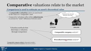 Implicit vs. Comparative Valuations (CH2, Lesson 2) [IB 101] Net Worth