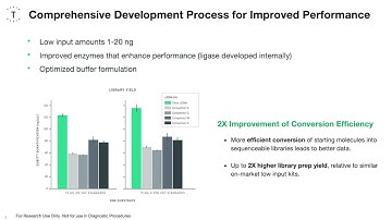 Get started with Twist: cfDNA Library Prep Kit