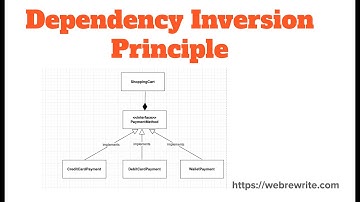 Dependency Inversion Principle in Java | Multiple Examples | SOLID Principles