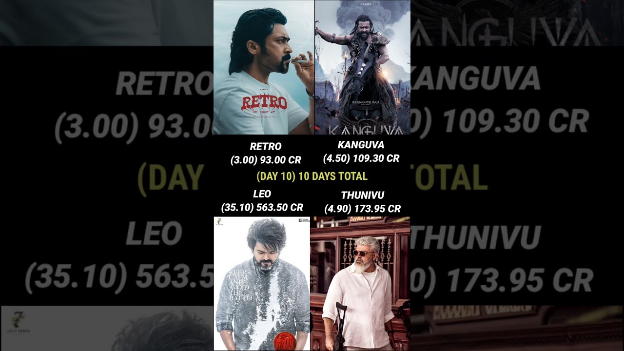 Retro vs Kanguva vs Leo vs Thunivu Day 10 Box Office Collection Official