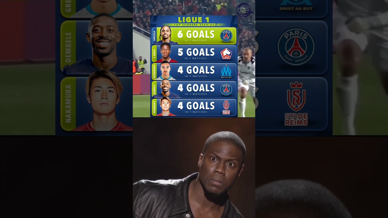 Ligue 1 Top Scorers 2024/25🤔