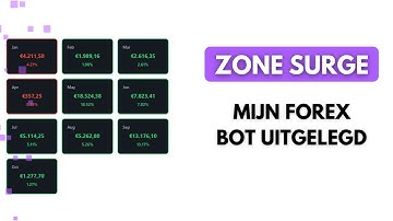 Waarom Zone Surge zo goed werkt – Mijn Forex Bot uitgelegd 🇳🇱