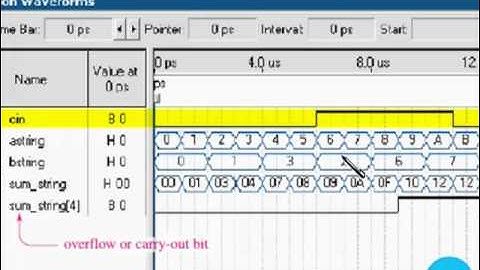 sec 07 08 VHDL Adders