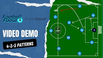 Creating Videos With Academy Soccer Coach!!  4-3-3 Attacking Patterns Demo