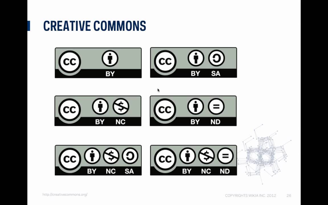 Wikia Copyright Basics