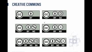 Wikia Copyright Basics