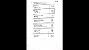 3rd sem Advanced accounting 2023 Questions papers// model paper//KU