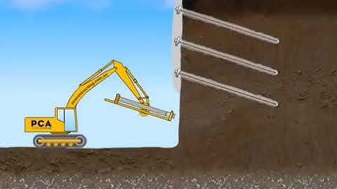 Animation of soil nailing